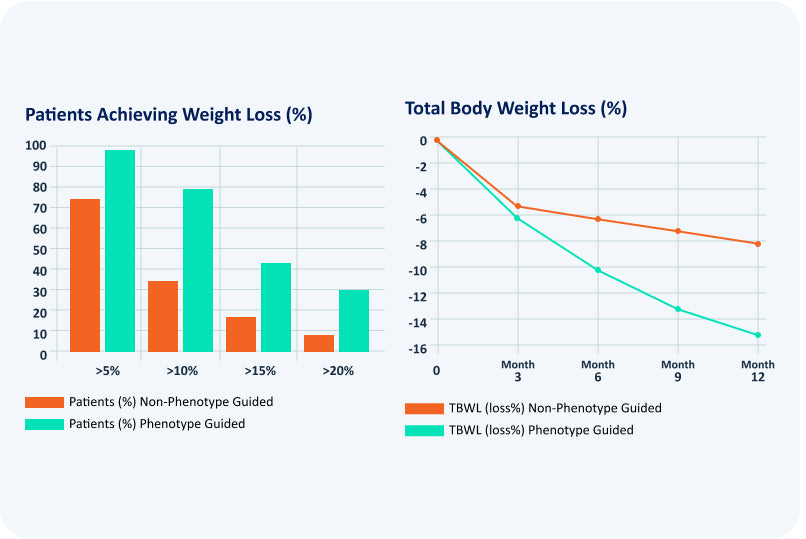 Chart explaining the approach